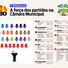 Infográfico: Confira a nova configuração da Câmara Municipal de Teresina por partidos