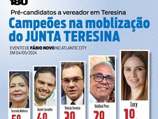 Os cinco pré-candidatos de Fábio Novo que se destacaram no encontro 'Junta Teresina' (Foto: 180graus)