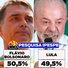 Ipespe/Abrapel: Flávio Bolsonaro tem 50,5% dos votos válidos contra 49,5% de Lula no segundo turno