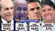 Marcelo Castro tem 17,8%, Júlio César 15,5% e Ciro Nogueira 14,6%, diz Instituto GP1