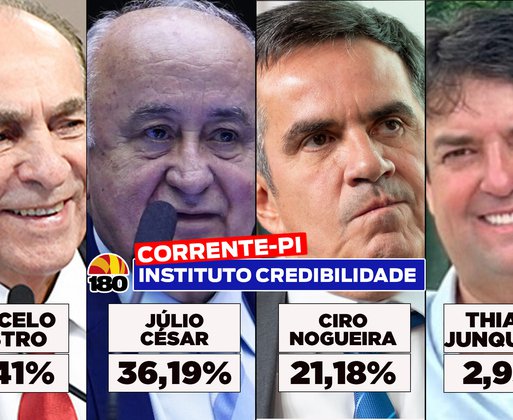 Credibilidade: Marcelo Castro e Júlio César lideram disputa para o Senado em Corrente